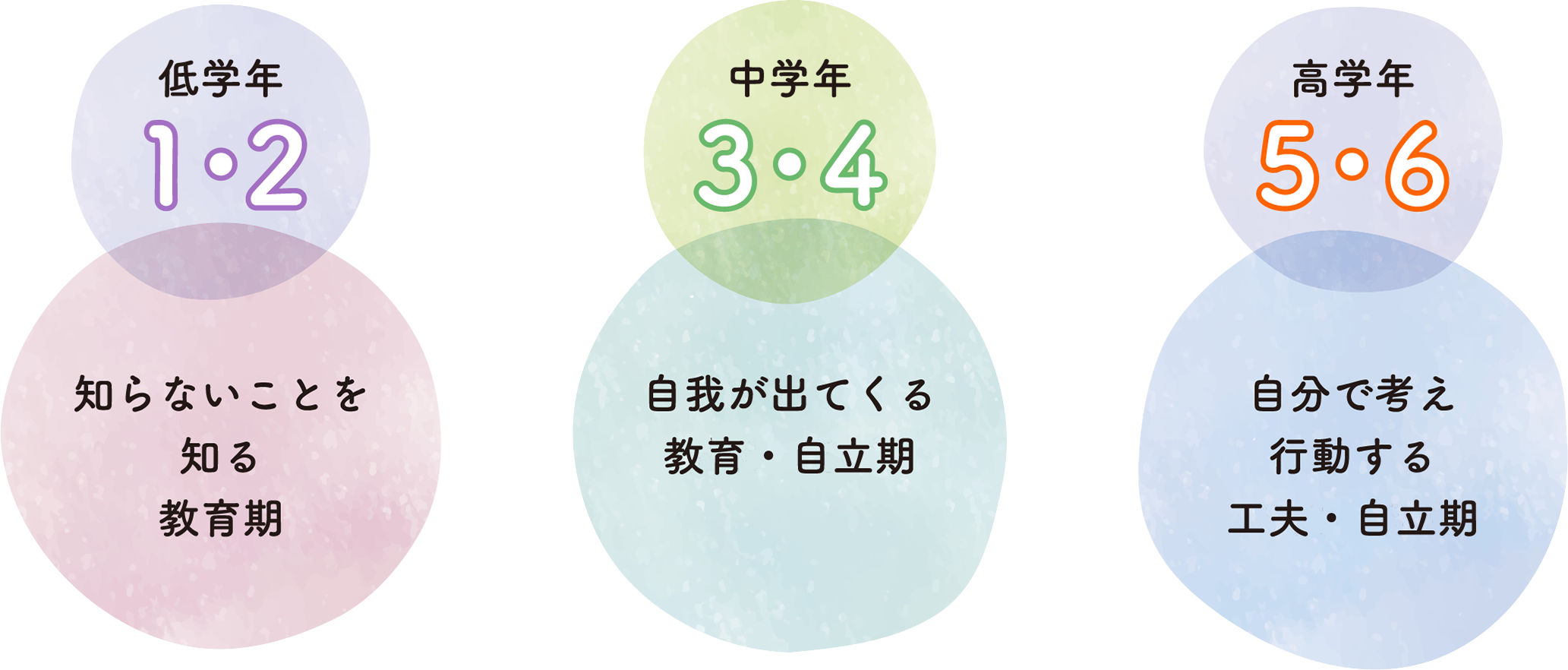 学習は学童でがんばって、あとは楽しく遊ぼう！
